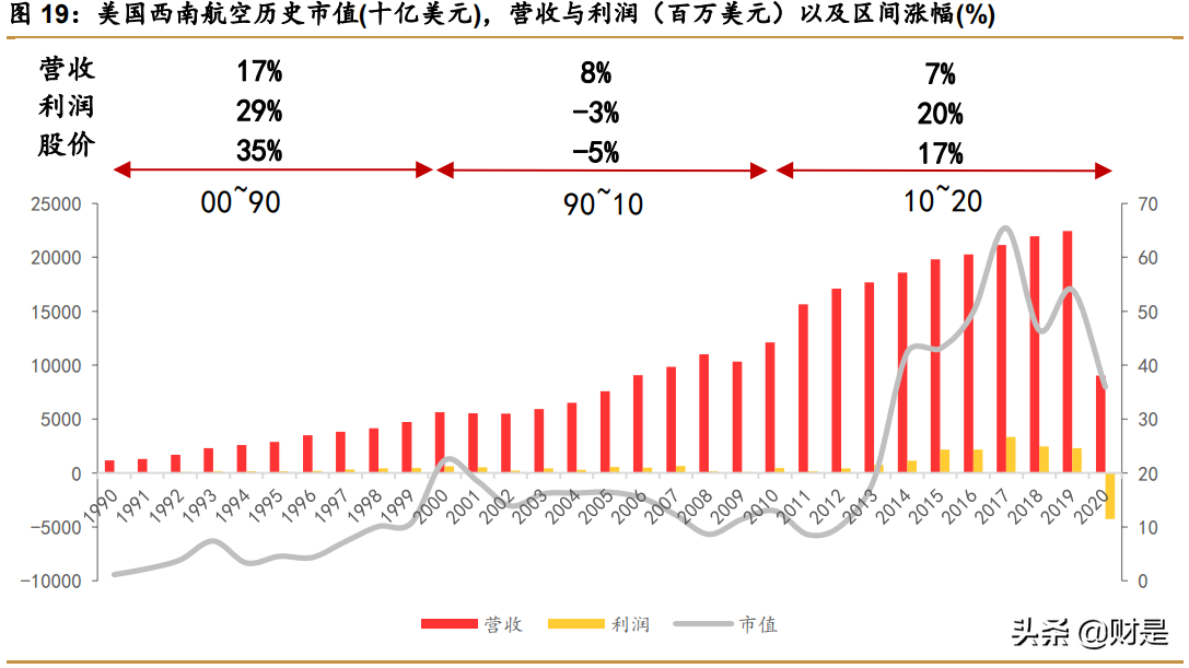 春秋航空深度解析：航空下沉，穿越周期