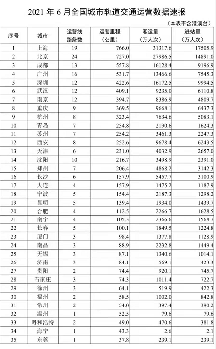 地铁批复收紧！武汉那些还在规划中的地铁会被砍吗？