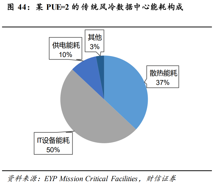 通信行业策略：5G大应用+科技新基建，促进良性发展