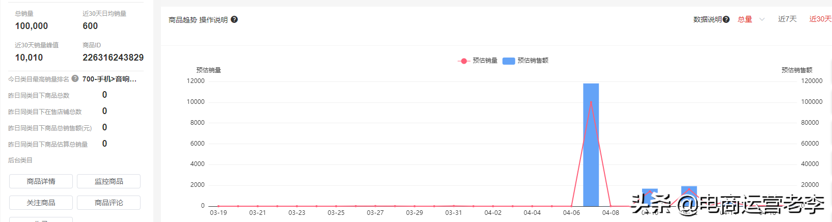 电商为了什么而补单？到底要不要补单？补单真的能快速赚到钱吗？