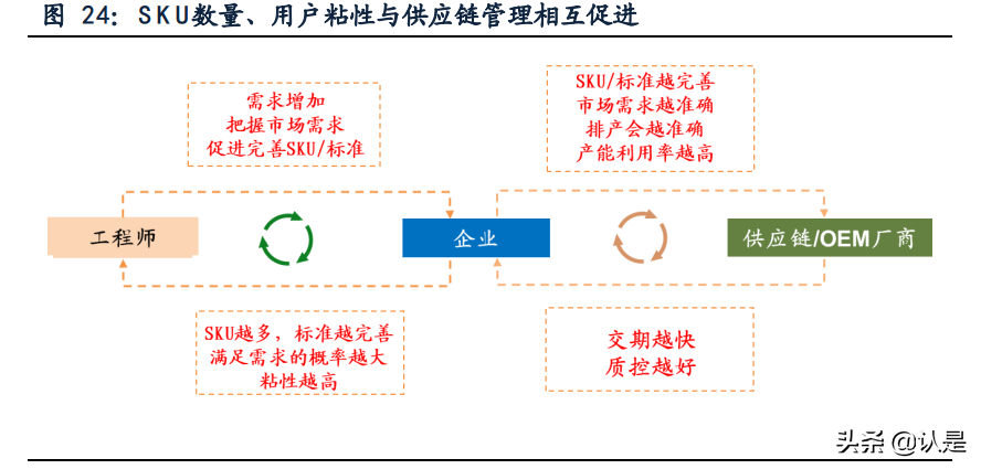 怡合达专题研究：设计师的助手与超市，让自动化变得简单