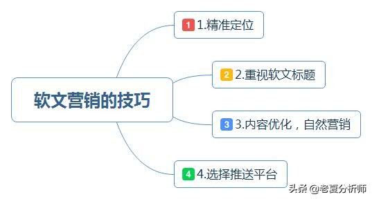 企业如何做好软文营销的几点建议