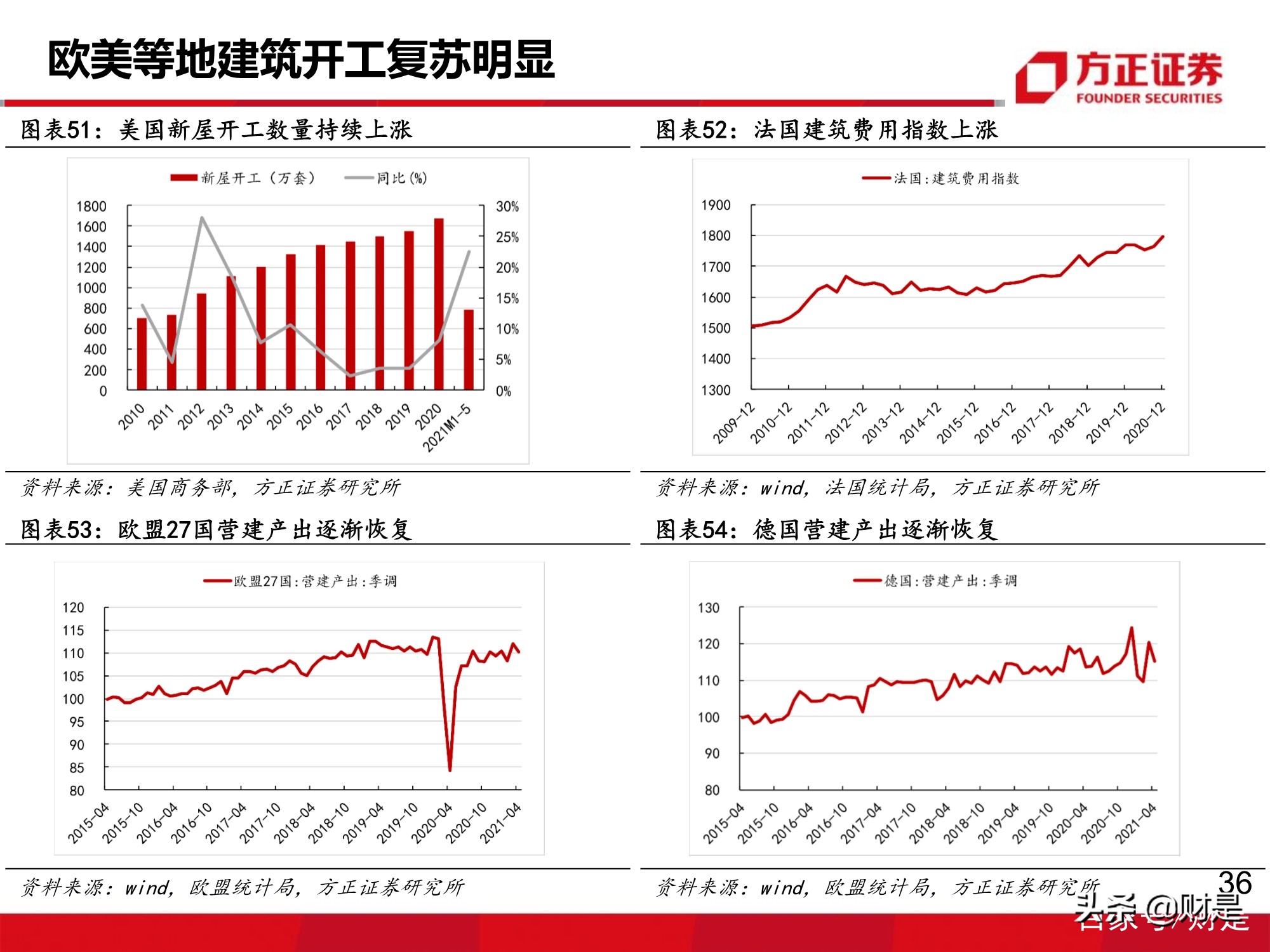 万华化学深度报告：MDI价格有望企稳回升
