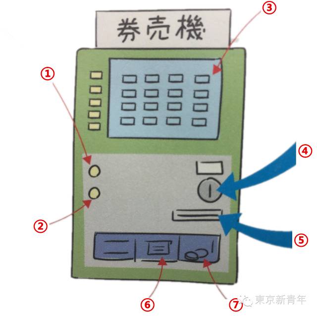 「宿题」学了这些日语，再也不害怕一个人乘地