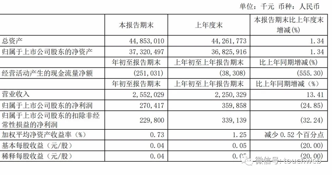 哪吒汽车寻求30亿融资:360领投 周鸿祎称探索汽车市场机会