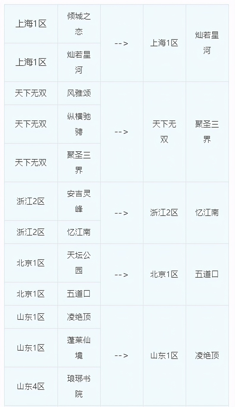 梦幻西游：第五十五次合服公告，25个区被纳入合服规划