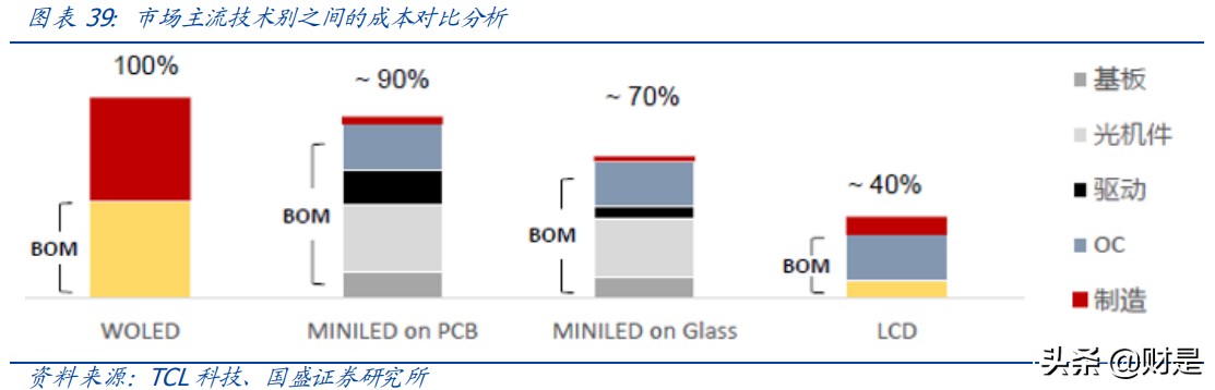 电子行业分析：半导体景气度高涨，国产化黄金机遇