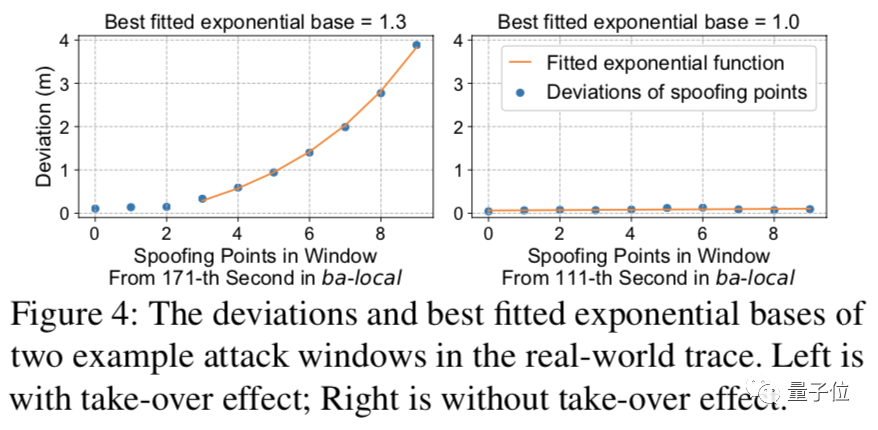 仿真环境跟车2分钟，这个攻击算法就让自动驾驶系统撞上马路牙子