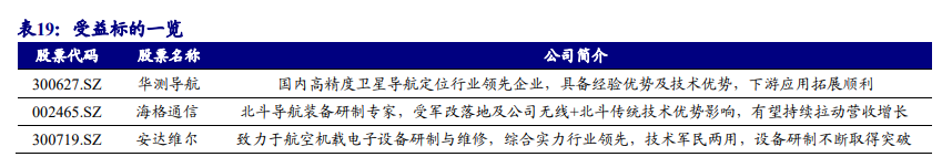 无人机行业深度报告：5G赋能，民用引领，产业迎来新变革