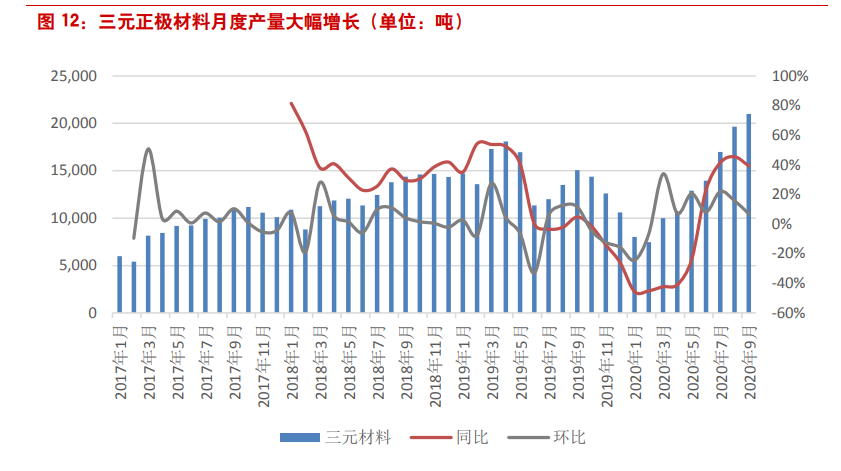 三元材料行业专题报告：经历崛起与蛰伏，行业迎来大变局