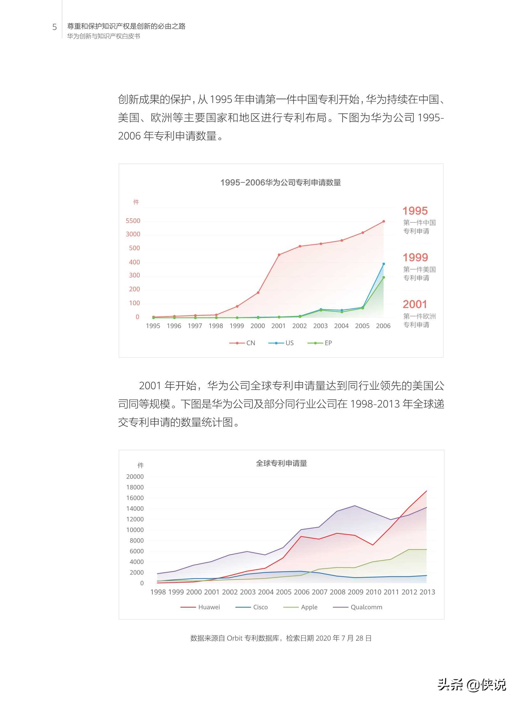 华为创新和知识产权白皮书2020