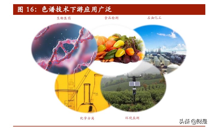 纳微科技专题研究：科技服务领域的纳米微球“芯”