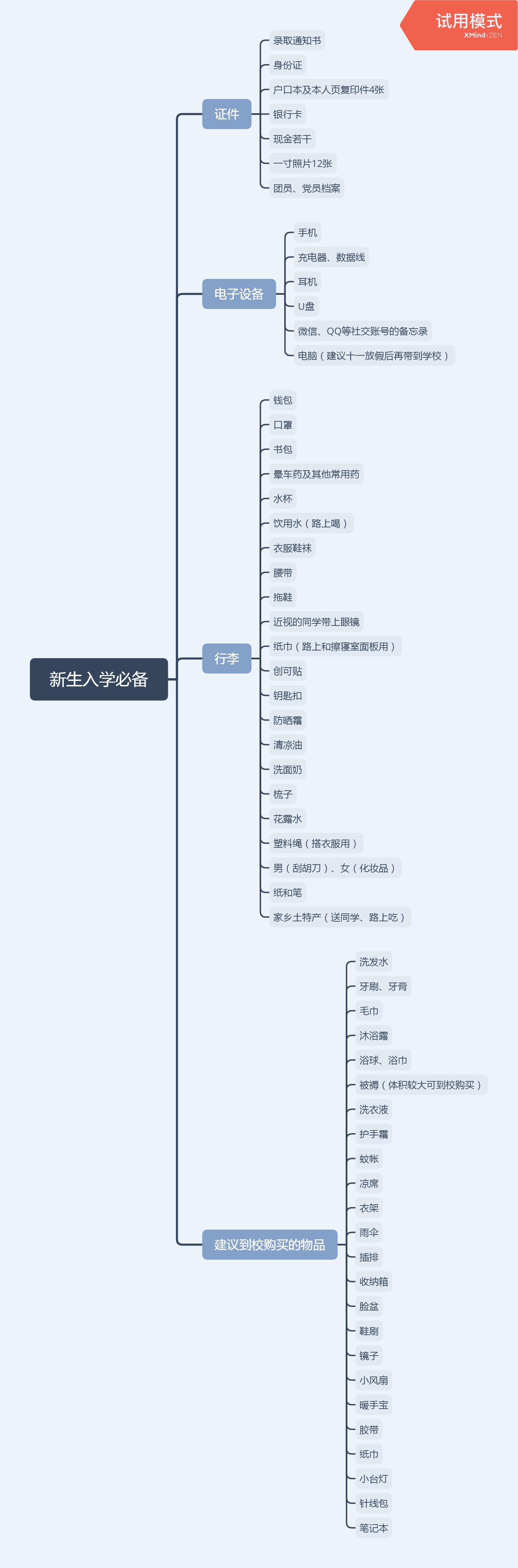 大一新生如何适应新环境,如何快速适应大学生活(图1)