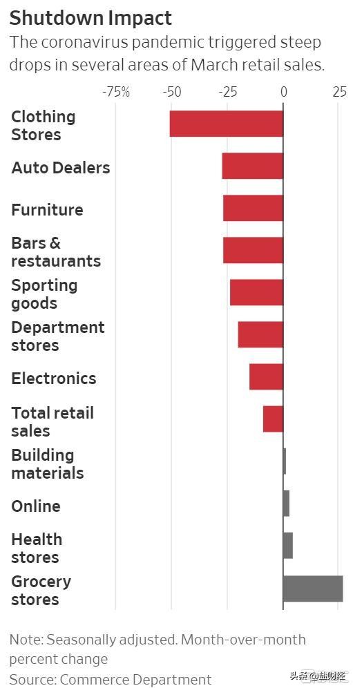 大公司盘点：经济衰退期，那些逆风翻盘的零售