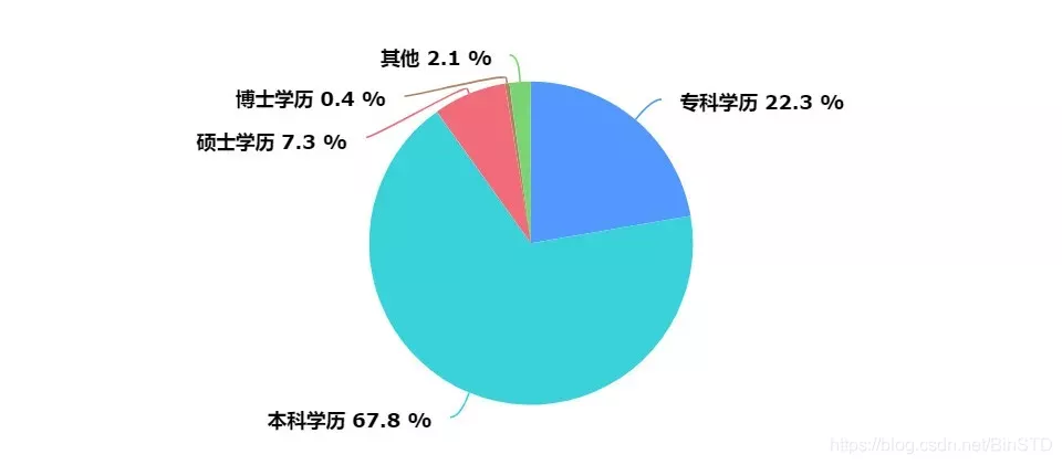 国家何时整治程序员的高薪现象？程序员：你礼貌吗？