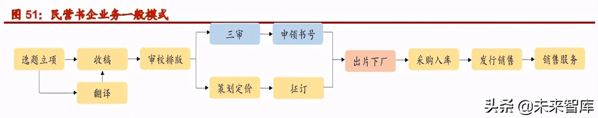 图书出版行业深度研究报告：内容产业根基，阅尽千山自成峰