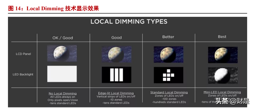 隆利科技专题报告：MiniLED多元化应用启动新一轮成长曲线