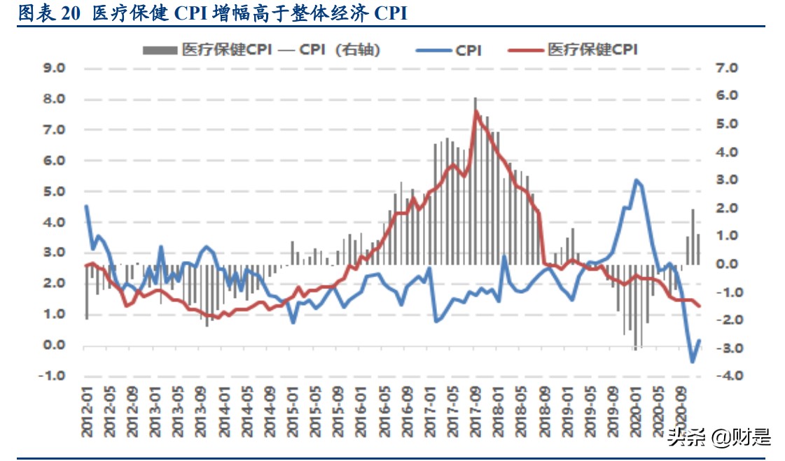 保险行业深度研究报告：健康医疗行业如何与保险行业相契合