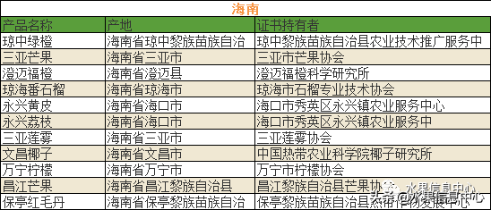 700种全国各地特色水果名单，水果吃货必备