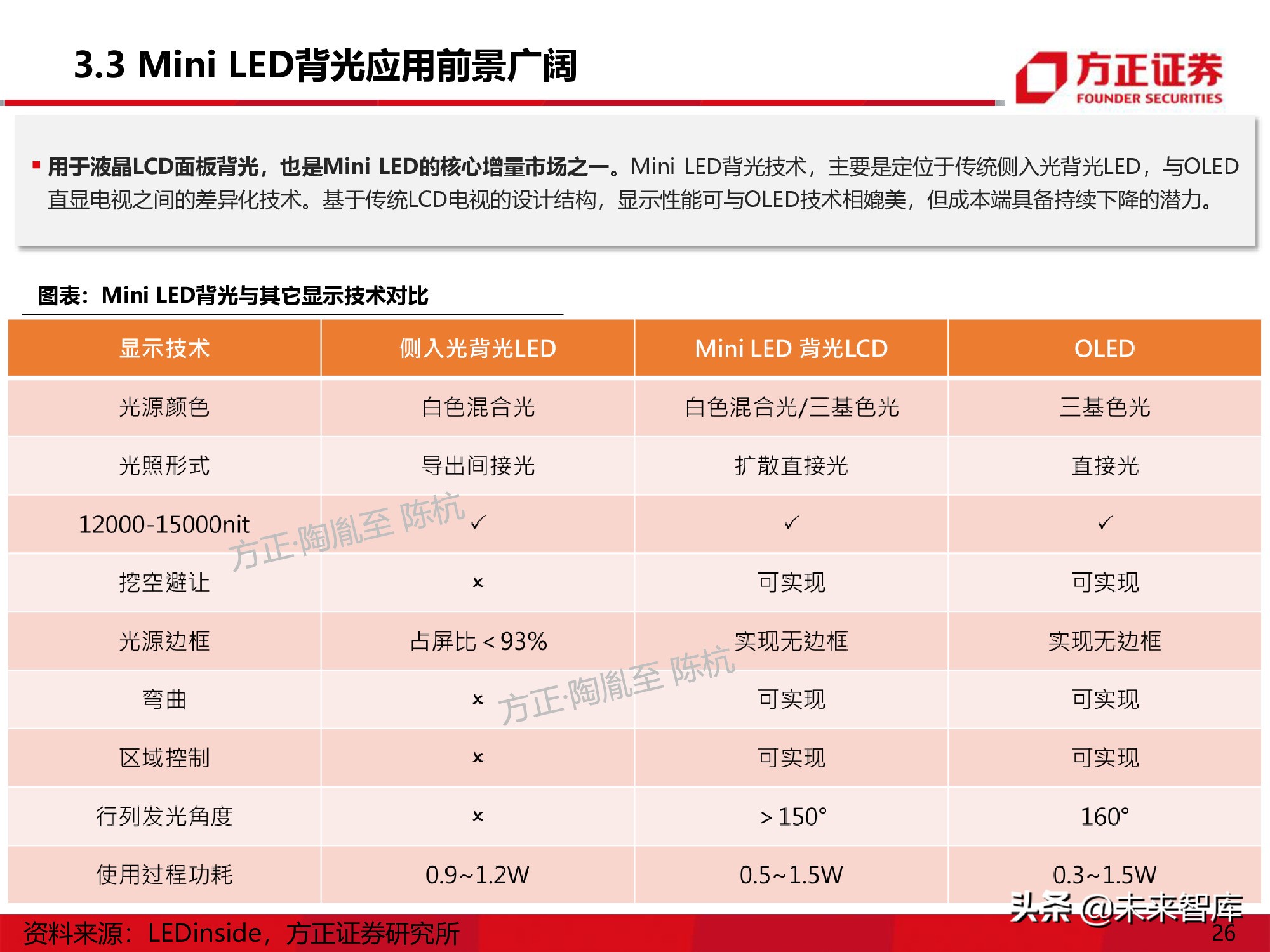 LED行业研究深度报告：Mini-LED产业应用机遇展望