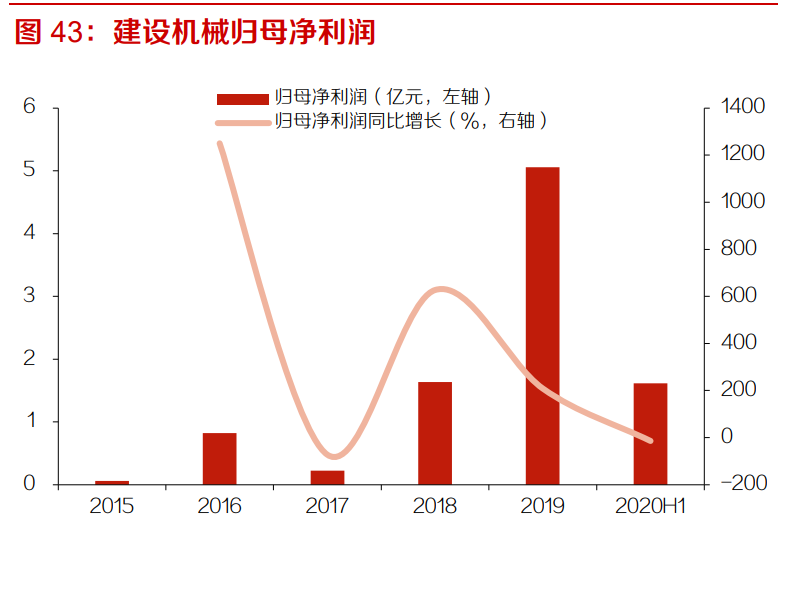 塔式起重机行业专题报告：下游需求稳定，疫情后景气有望抬升