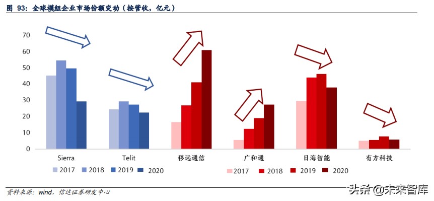 物联网AIoT产业研究：智能革命开启AIoT大时代