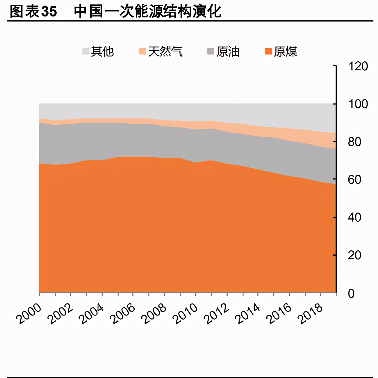 冷冬投资机会专题研究报告：未冷绸缪