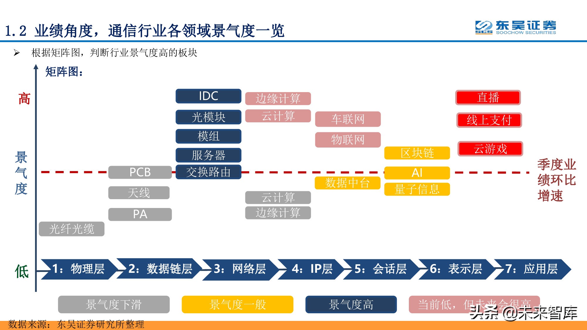 全面擁抱“數(shù)字加+”：從數(shù)字新基建到數(shù)字平臺(tái)及服務(wù)