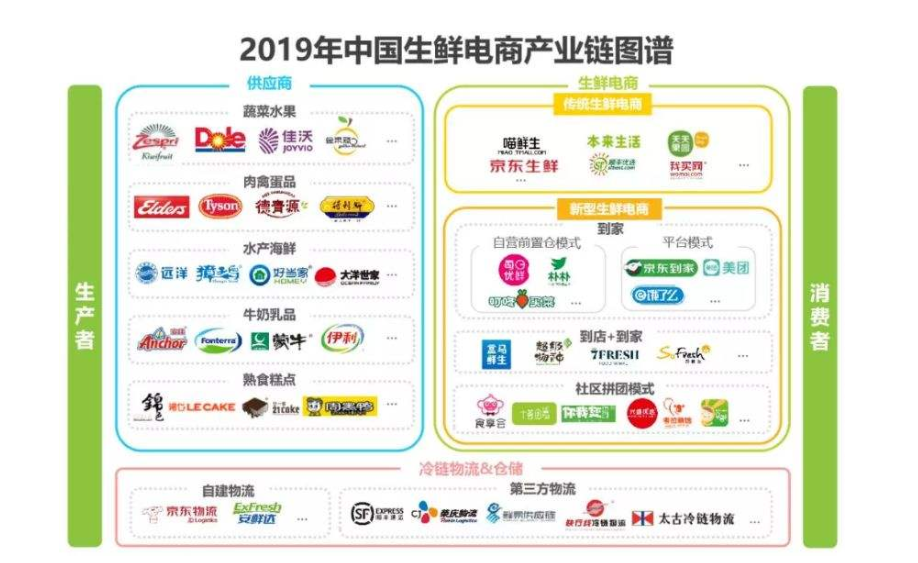生鲜农产品网络营销模式_生鲜农产品网络营销模式分析