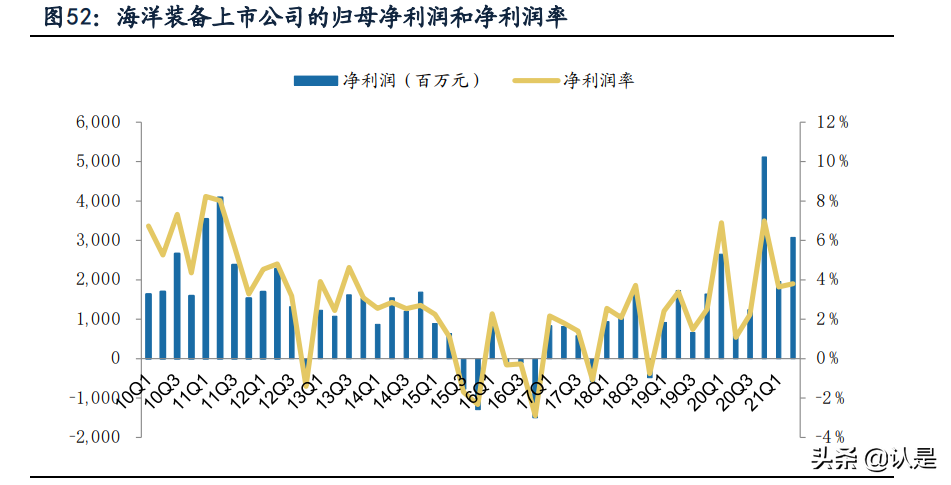 机械设备行业中报总结：原料涨价压力向下传导，制造业迈向高端