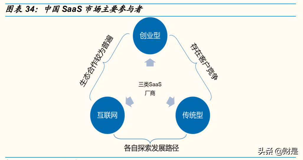通信行业研究：围绕5G、云计算、物联网，捕捉高成长ICT龙头