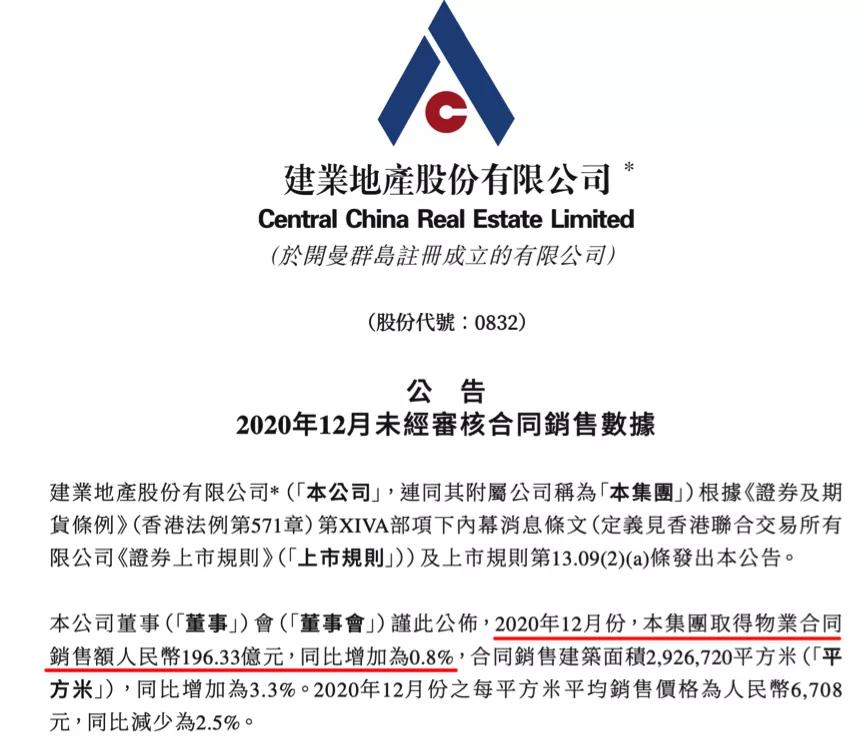 “河南王”建业地产的终极困境