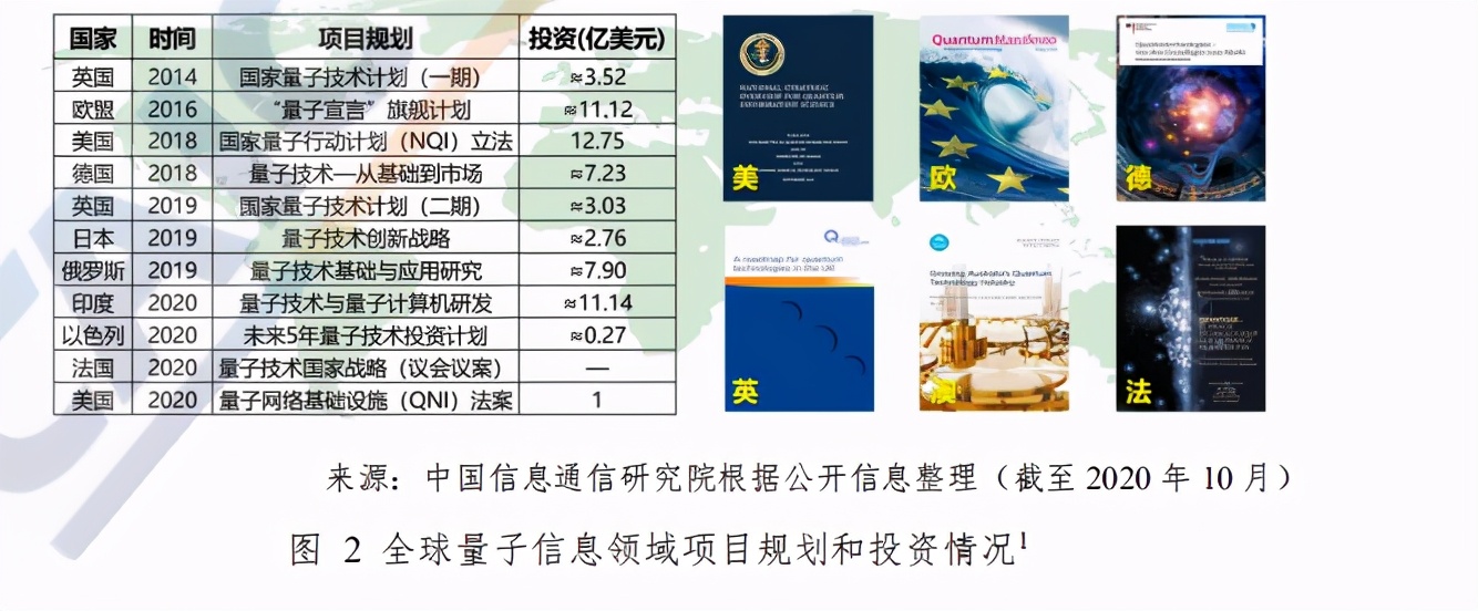 中国信通院量子信息技术发展与应用研究报告（2020年）