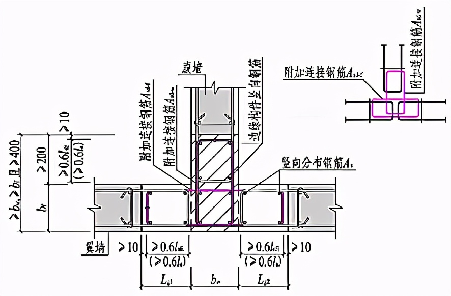 裝配式結構經(jīng)濟性分析