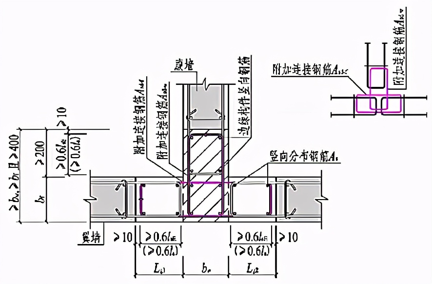 裝配式結構經濟性分析