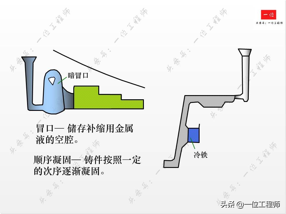 铸造工艺，液态成型的原理，66页内容介绍铸造技术