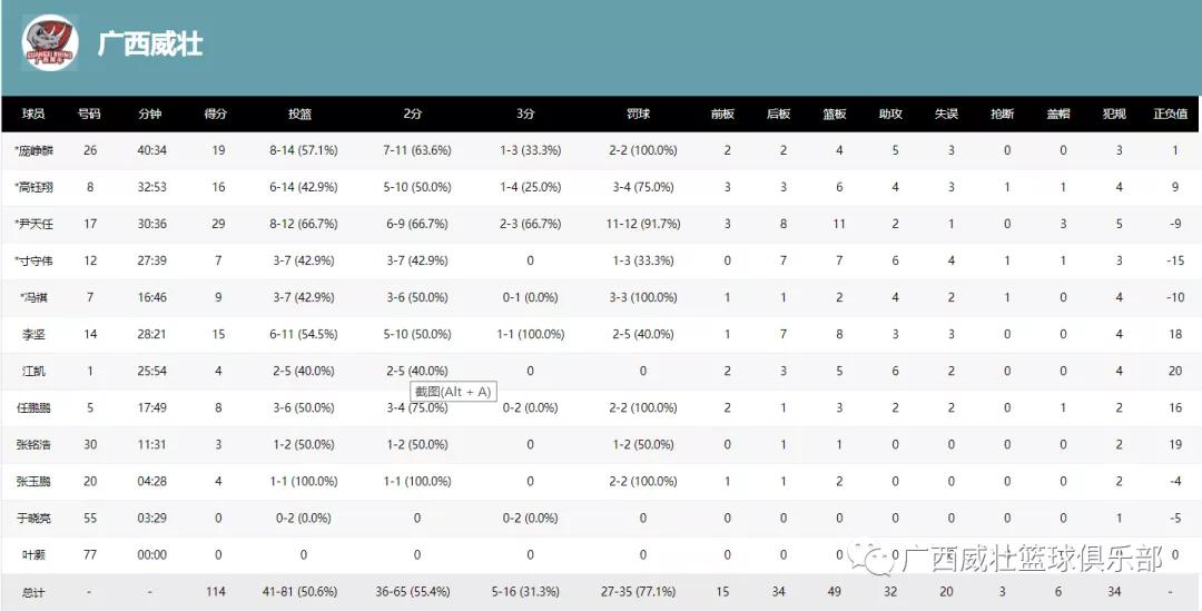 七连胜！7日广西威壮战胜重庆华熙国际收获本赛季七连胜