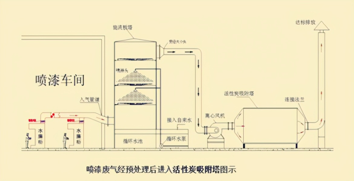 常用工业废气处理工艺，治理方案有哪些优缺点？