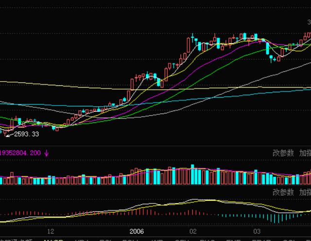 这是一篇价值十万的文章