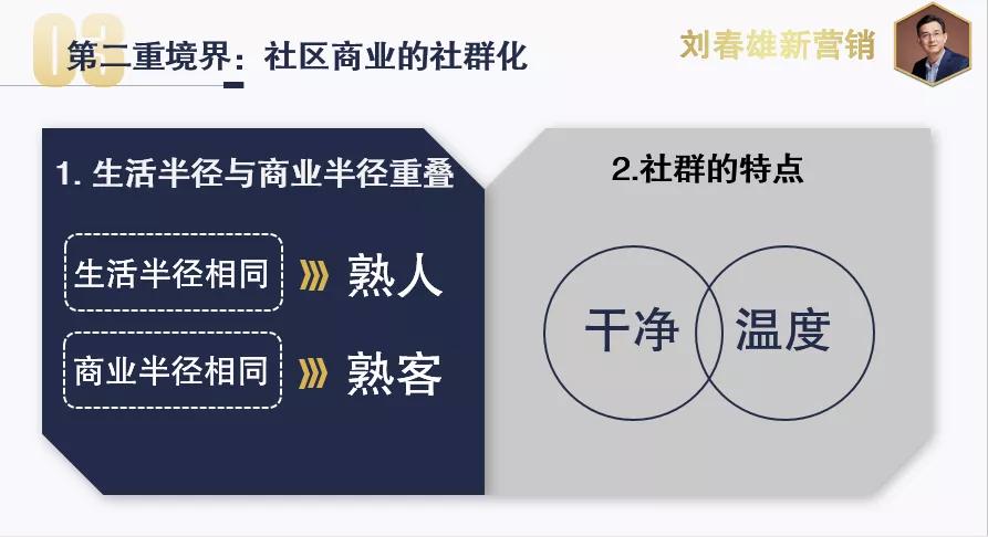 社群营销的三重境界