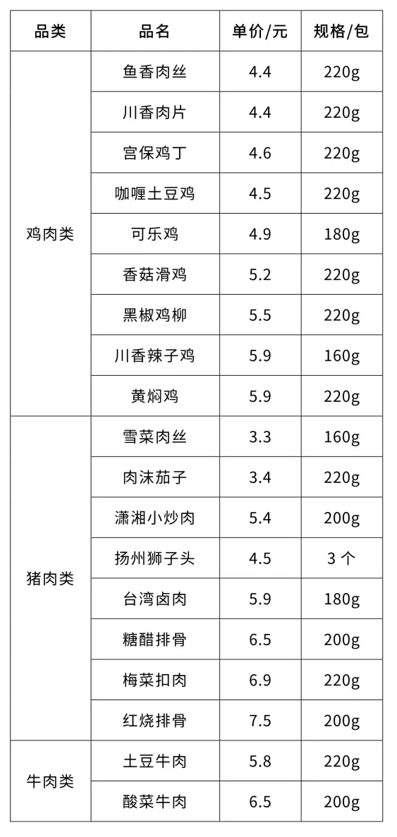 又有16家知名網(wǎng)紅外賣店被查，食材過期，老鼠屎遍地，你點過嗎？