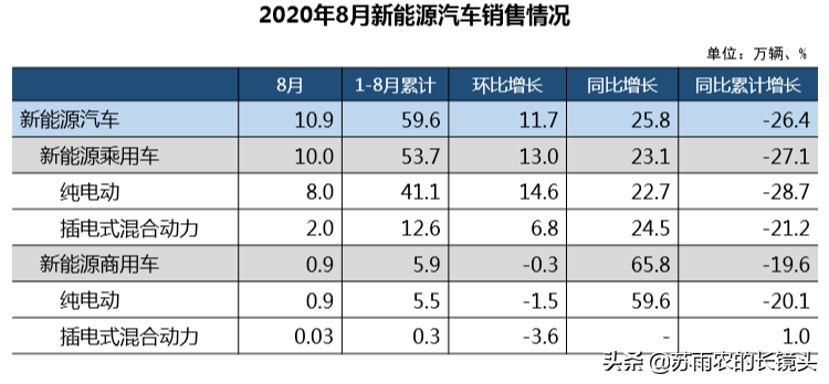 中汽协：中国汽车产销实现五连增“金九银十”有望重现