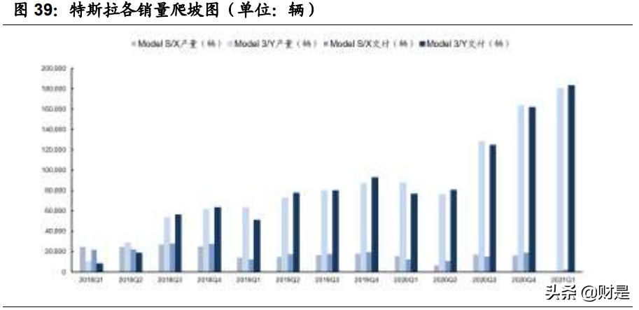 宁德时代专题研究报告：十年万亿成长路
