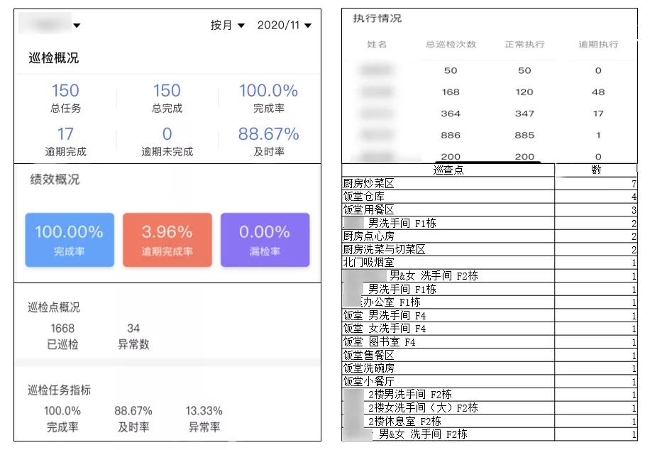 知名日企在华公司借助B1易巡查创卫生责任制，提升厂区卫生环境