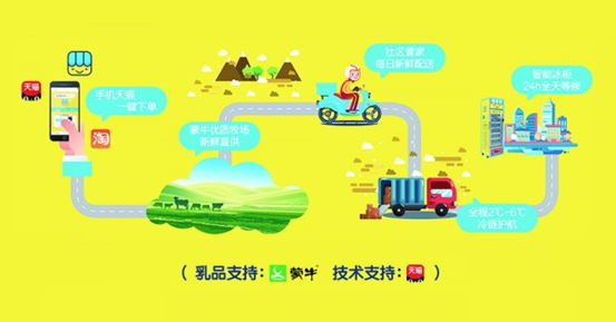 读了中期财报才能看清，这铁打的蒙牛
