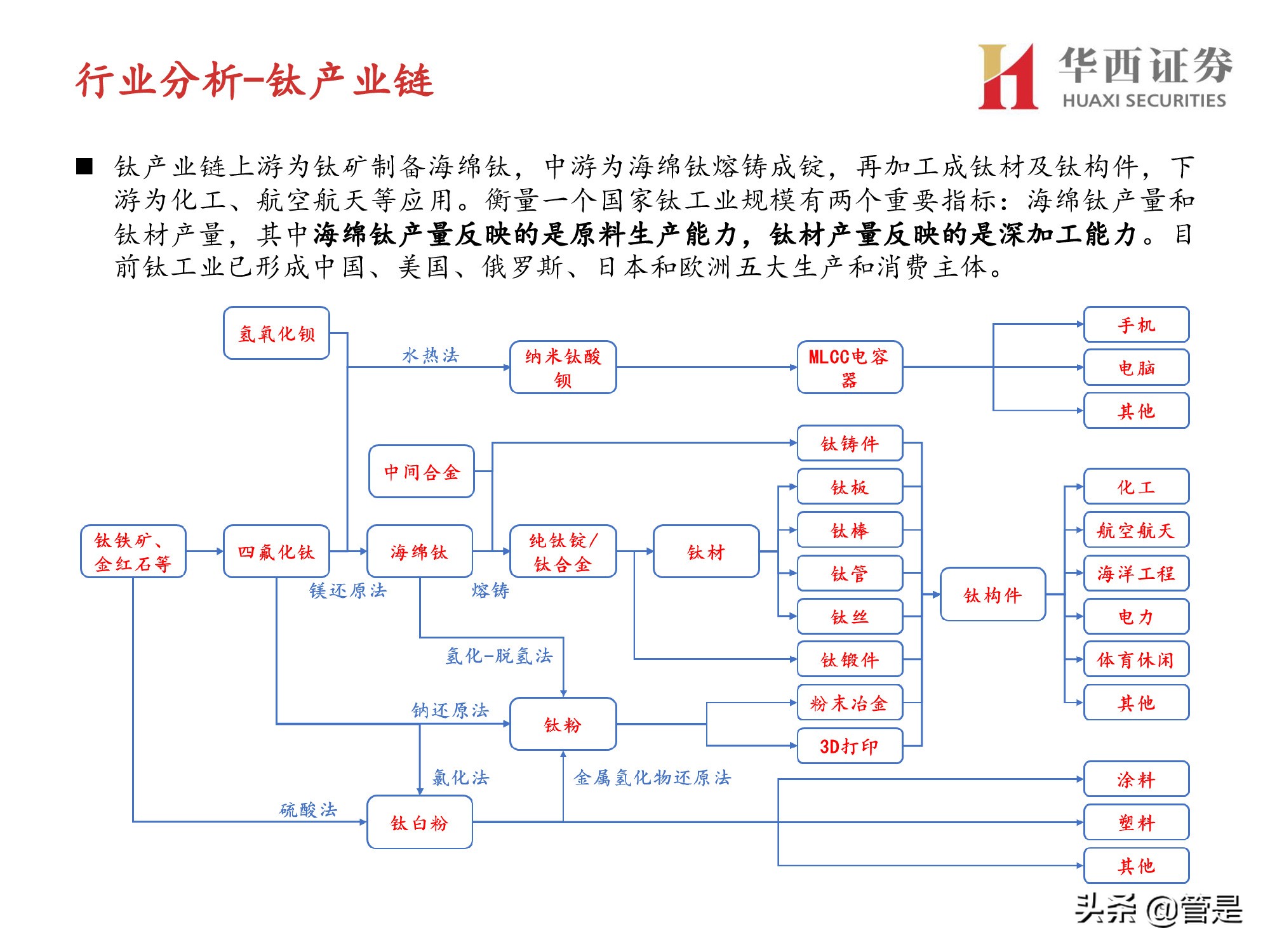 西部材料深度解析：冉冉升起的军用钛材新星