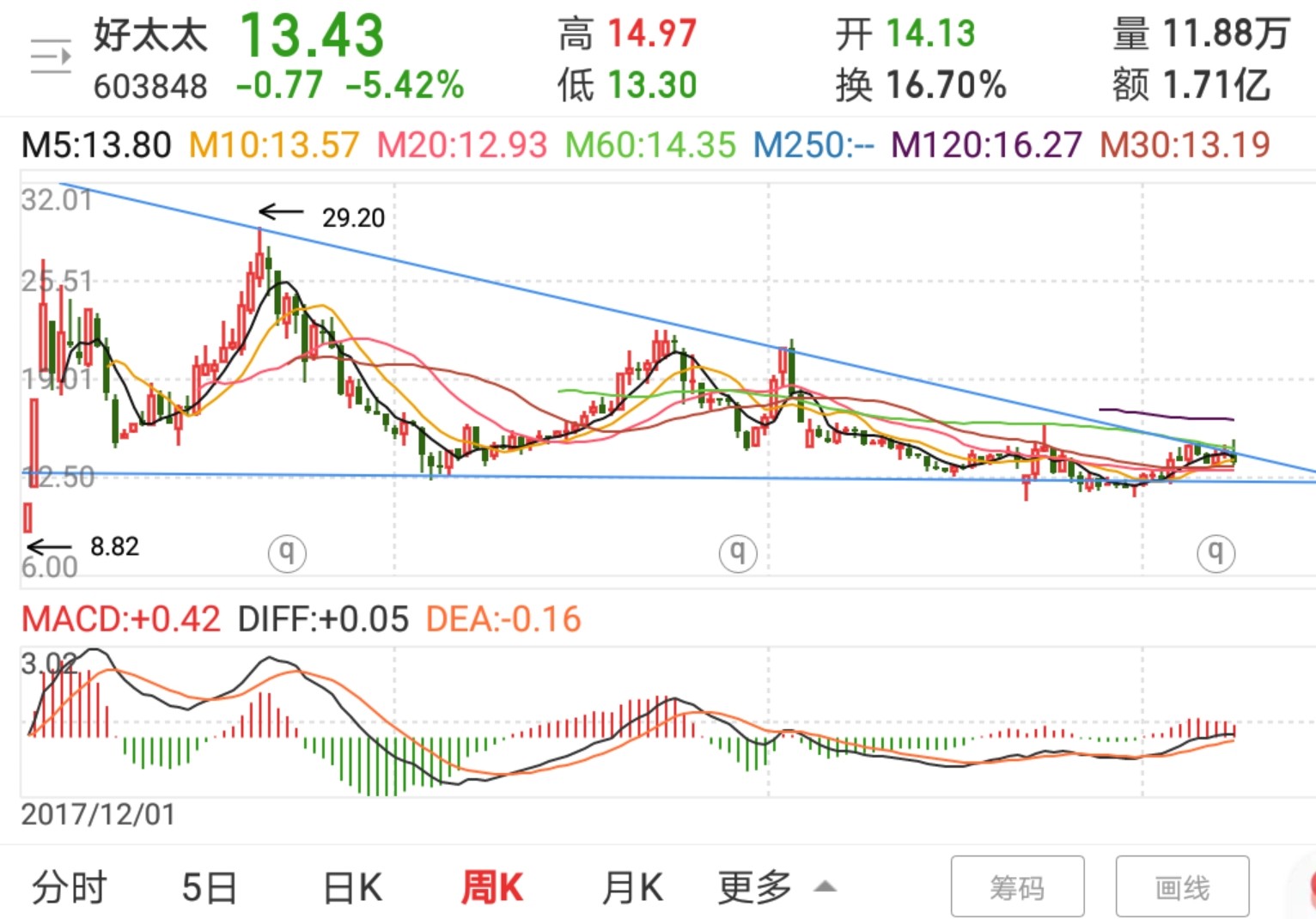 好太太:7年20%+ROE的智能家居企业，低估值小市值，蓄势待涨