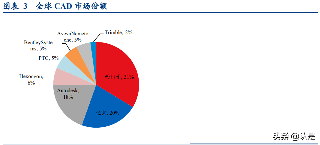 建筑信息化研究报告：前景广阔，装配式建筑、5G等有望带来新变化