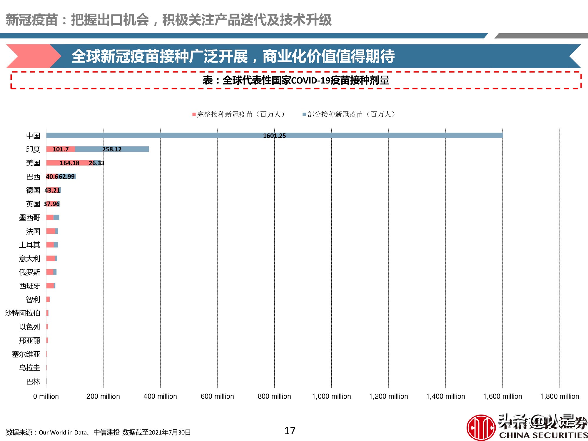 疫苗产业深度报告：重磅品种量价齐升，新冠疫苗锦上添花