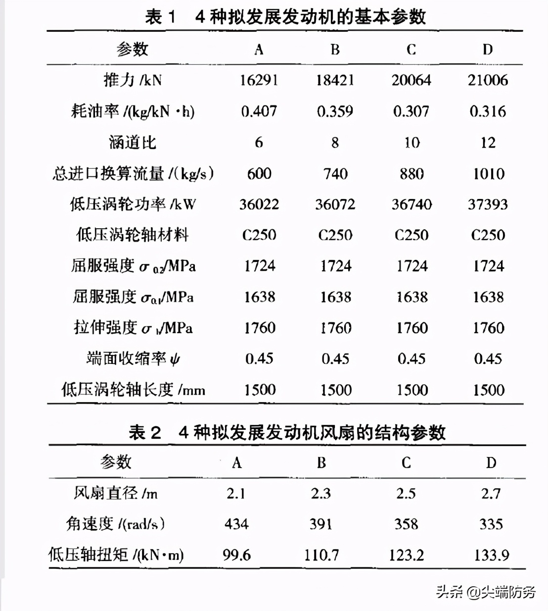 WS20������������ʽ���� ���Դ�����Y20����